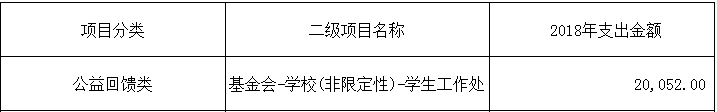 社会服务是大学的一项重要职能